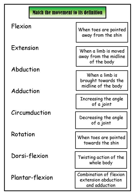 circumduction definition pe|Subject specific vocabulary .